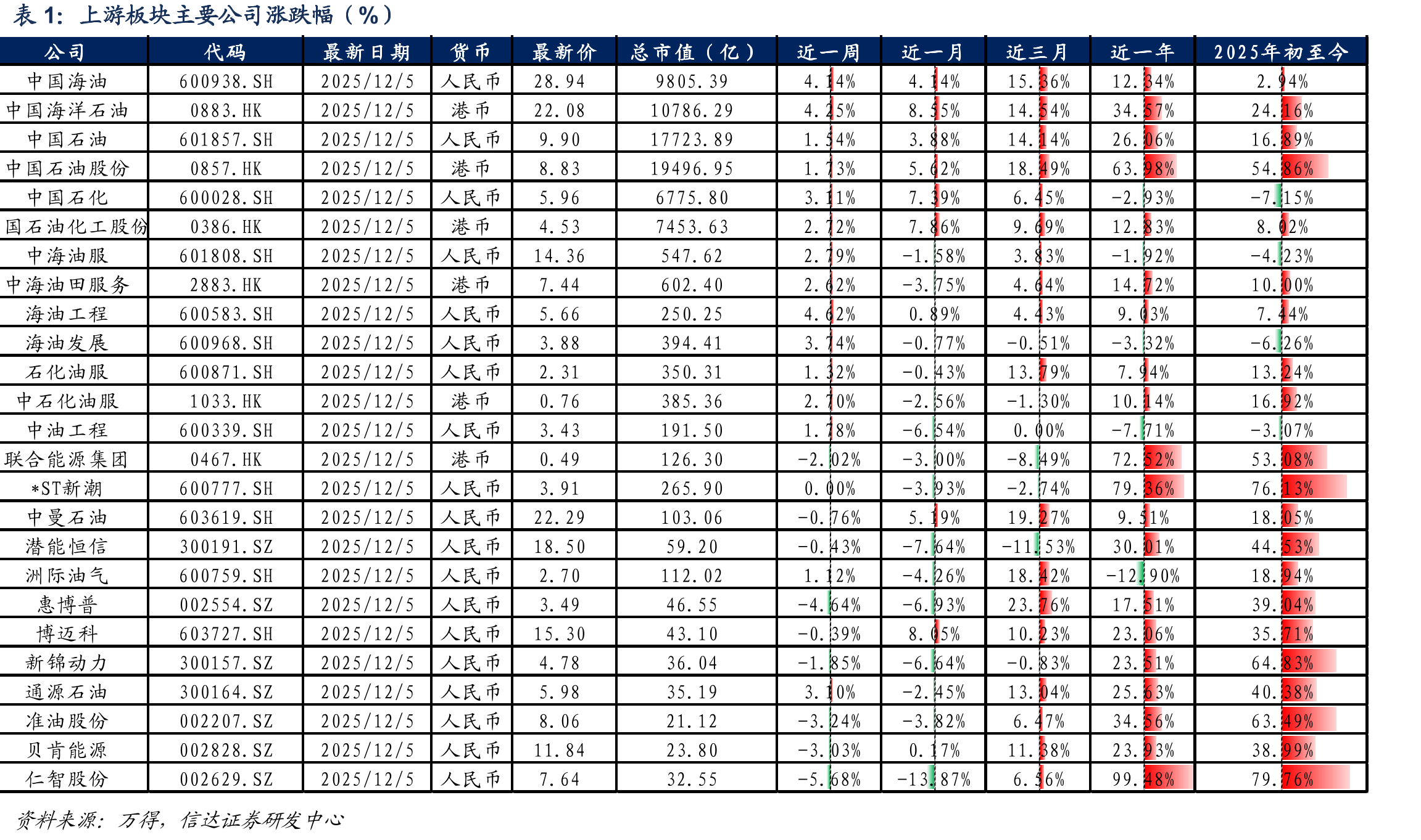 全球自升式钻井平台数量（座）_第3页