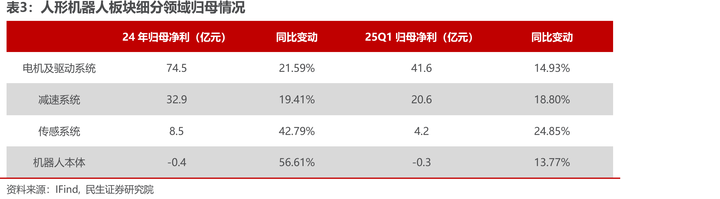2020-2025H1电池片企业营收情况（亿元）_第3页