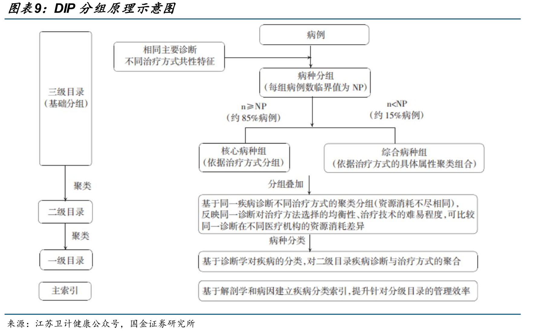 我国基本医疗保障制度发展历程_第2页
