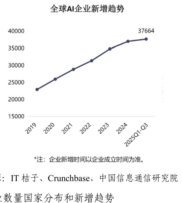 图22017-2024年部分全球数字生命力指数发展趋势_第4页