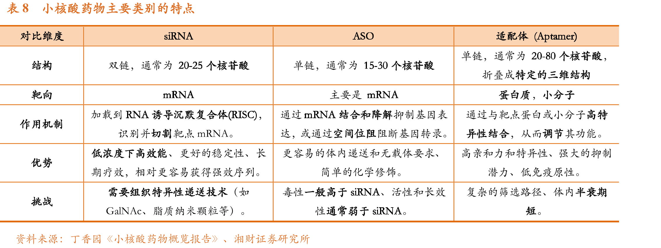 图92023年中国HIV用药格局_第4页