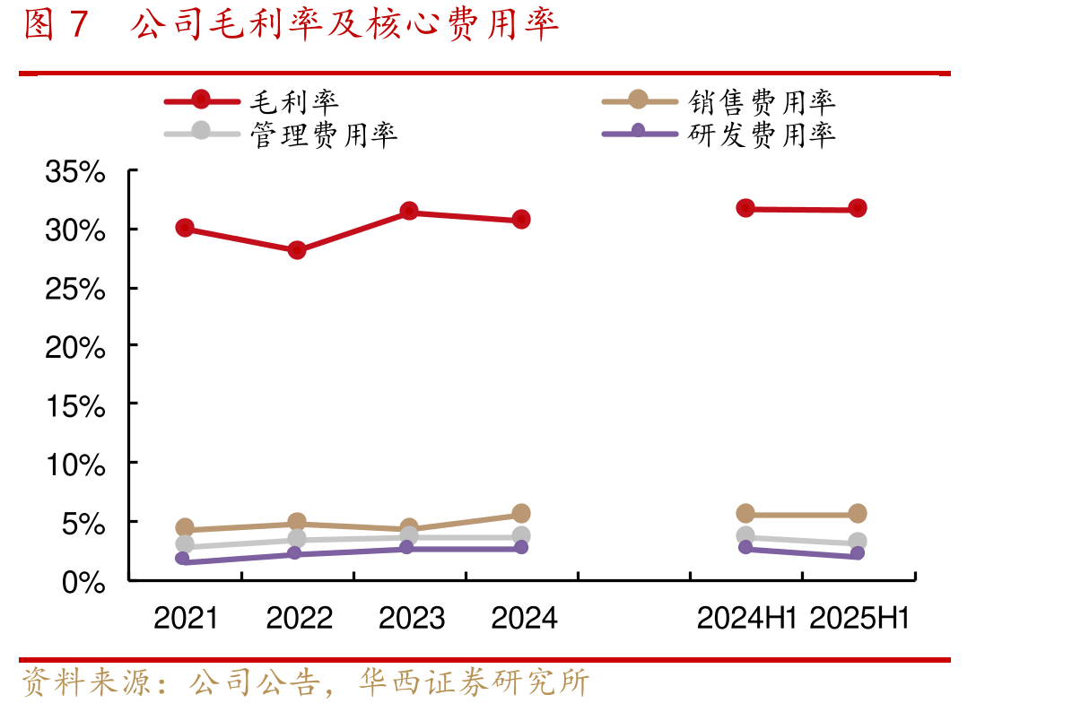 图20古茗五代店面和六代店面对比_第5页