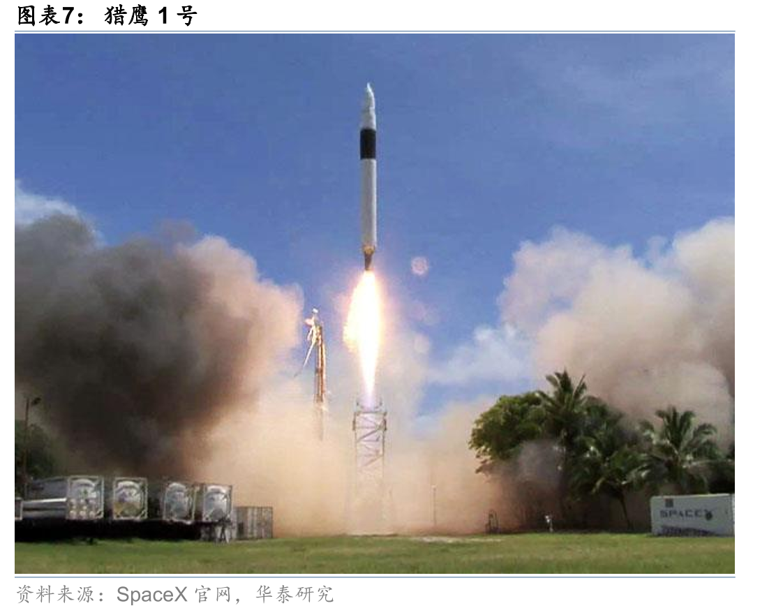 2024年全球卫星产业结构_第5页