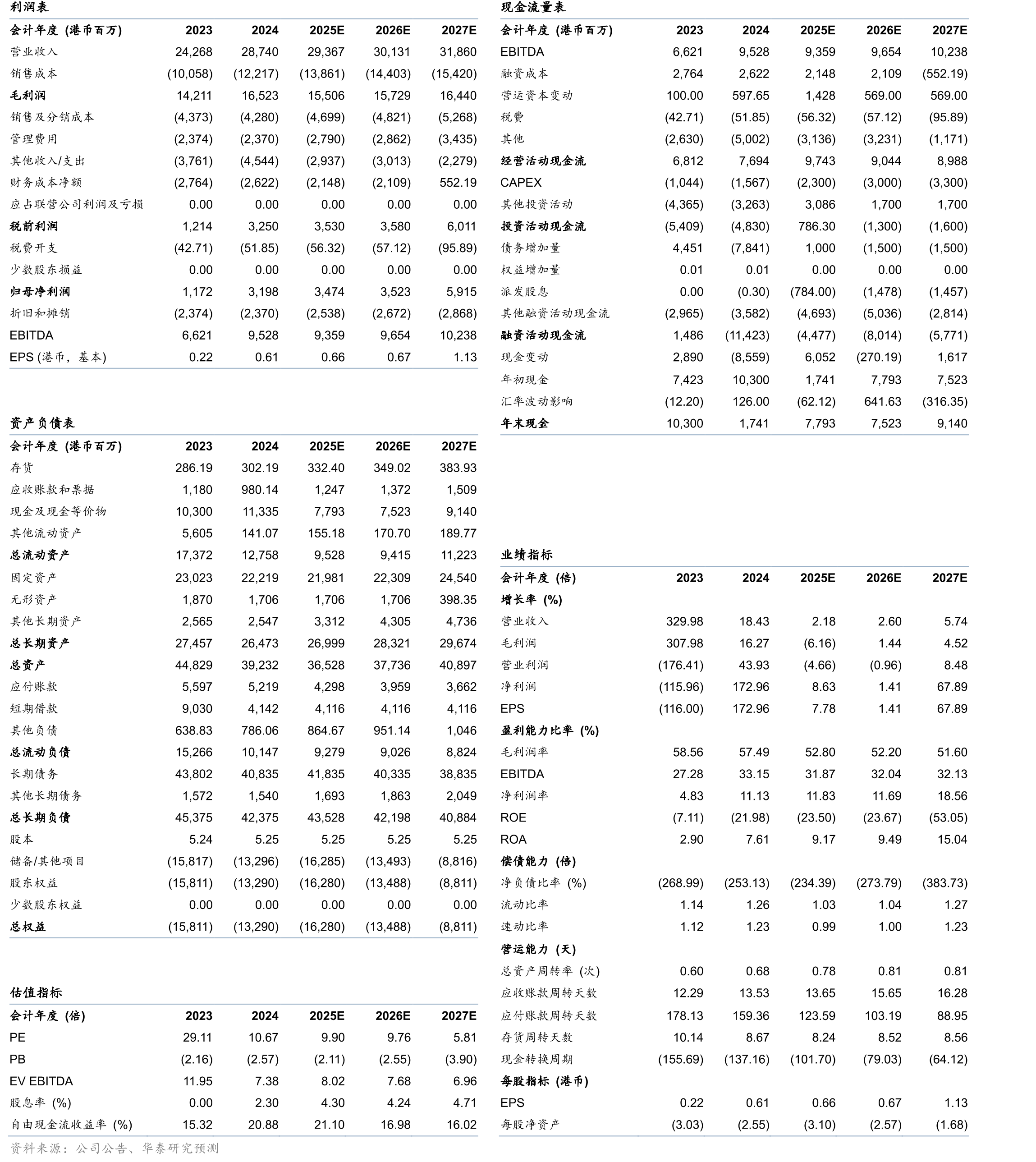 澳门VIP收入对比2019年的恢复情况（按季度）（百万澳门元）_第2页