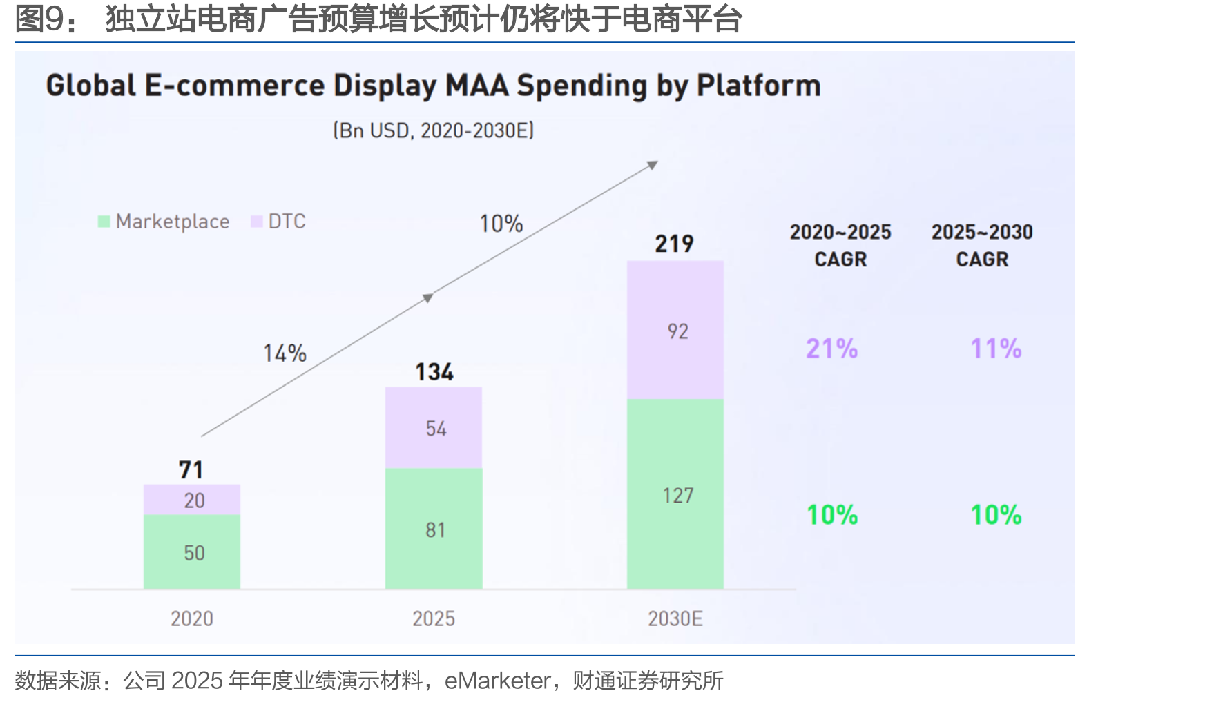2025Q3Mintegral在全球游戏IAA市场份额排名居前_第5页