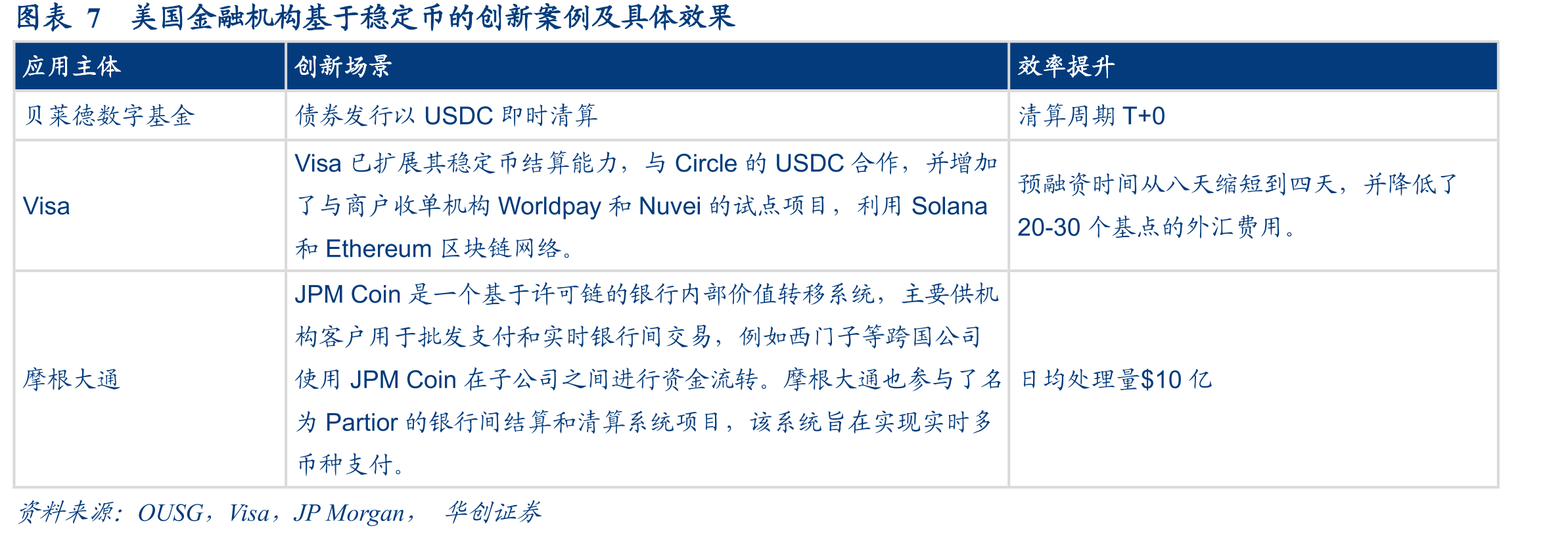 图表5向G20汇出200美元的平均成本_第4页