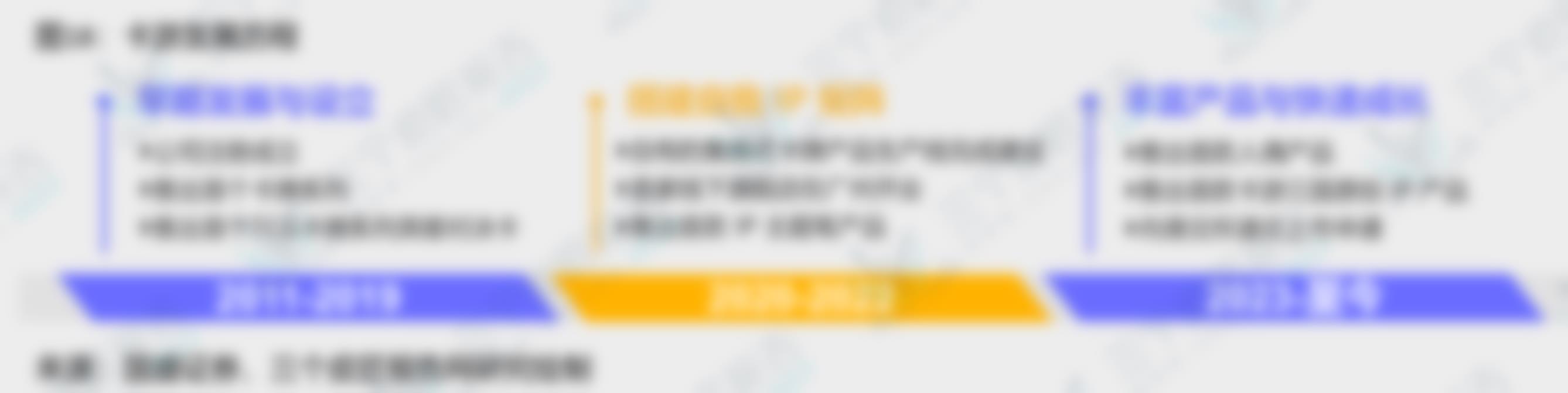 图18：卡游发展历程