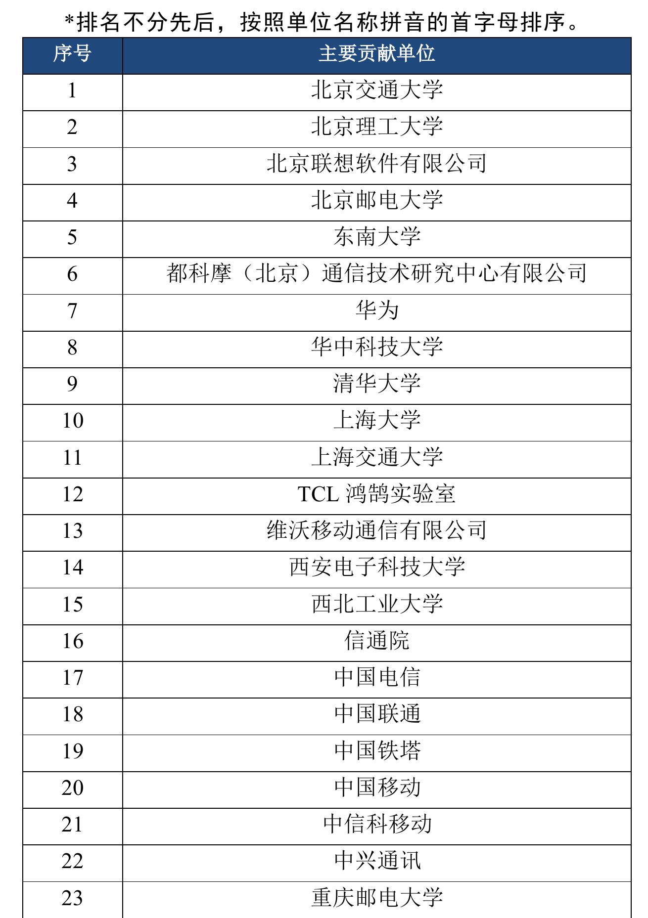 图4010GHz频段的超大规模混合RIS的拉远覆盖增强测试结果_第2页