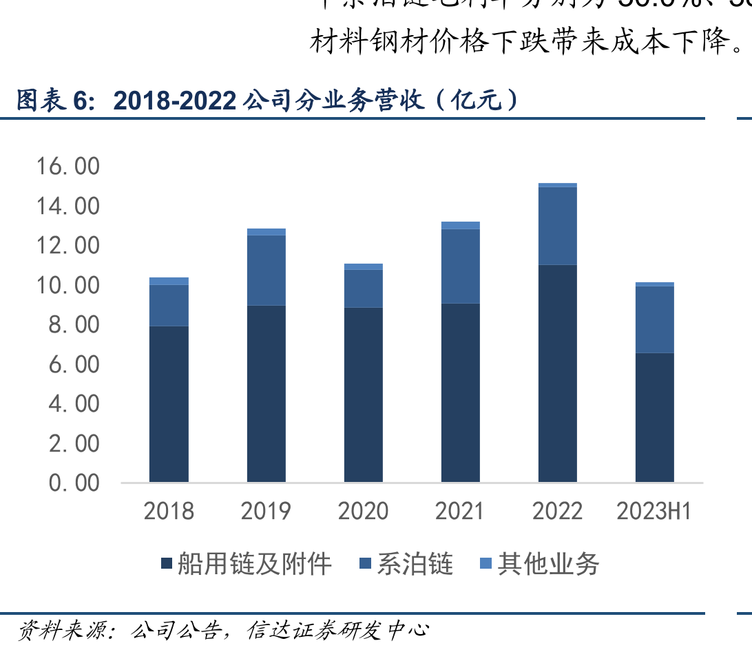 全球半潜式钻井平台日费和利用率_第5页