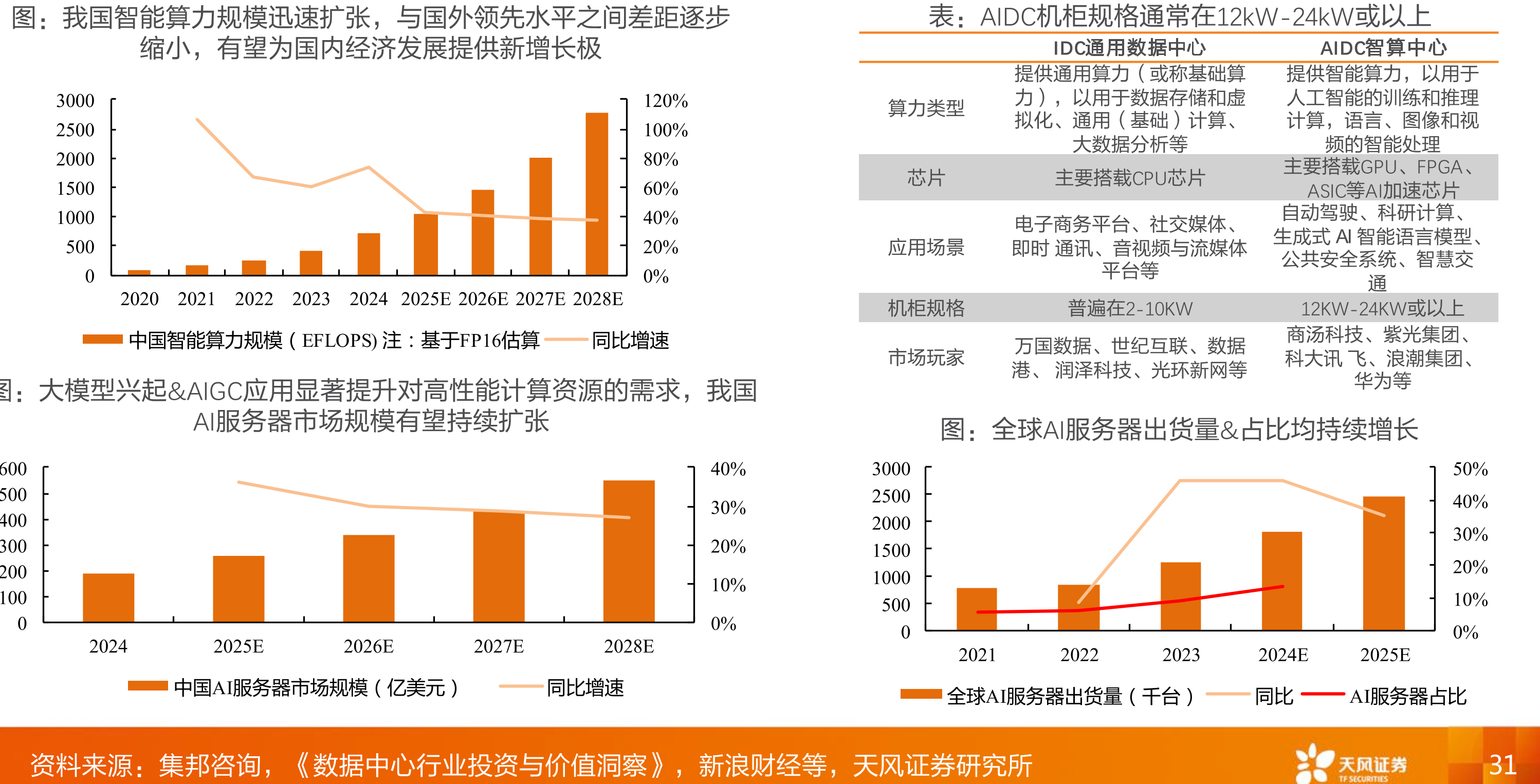 2022年以来BAT资本开支中腾讯占比已经过半_第3页