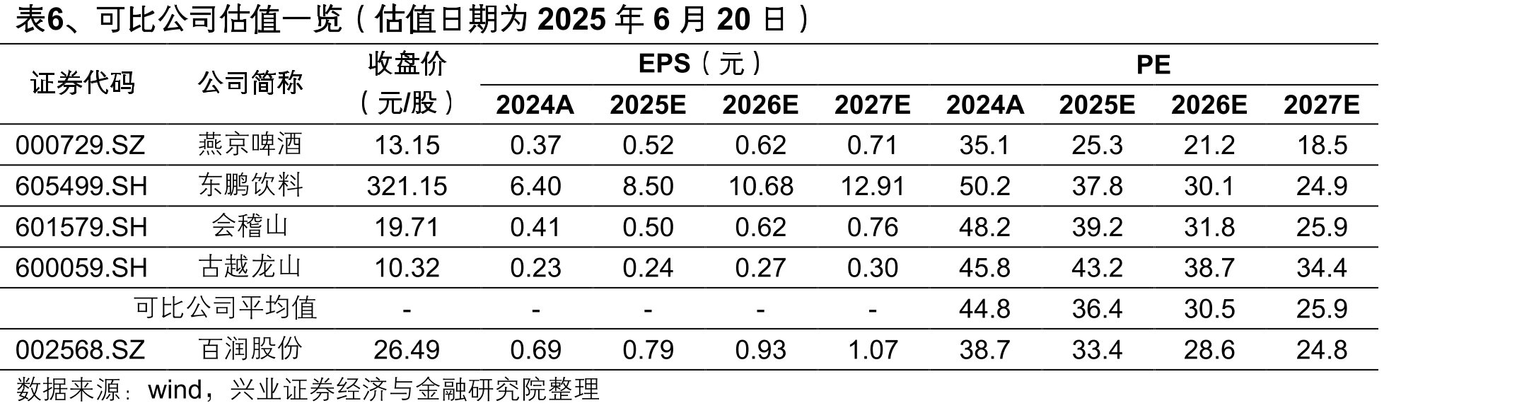 图50、百利得威士忌、金酒及伏特加产品上线歪_第2页