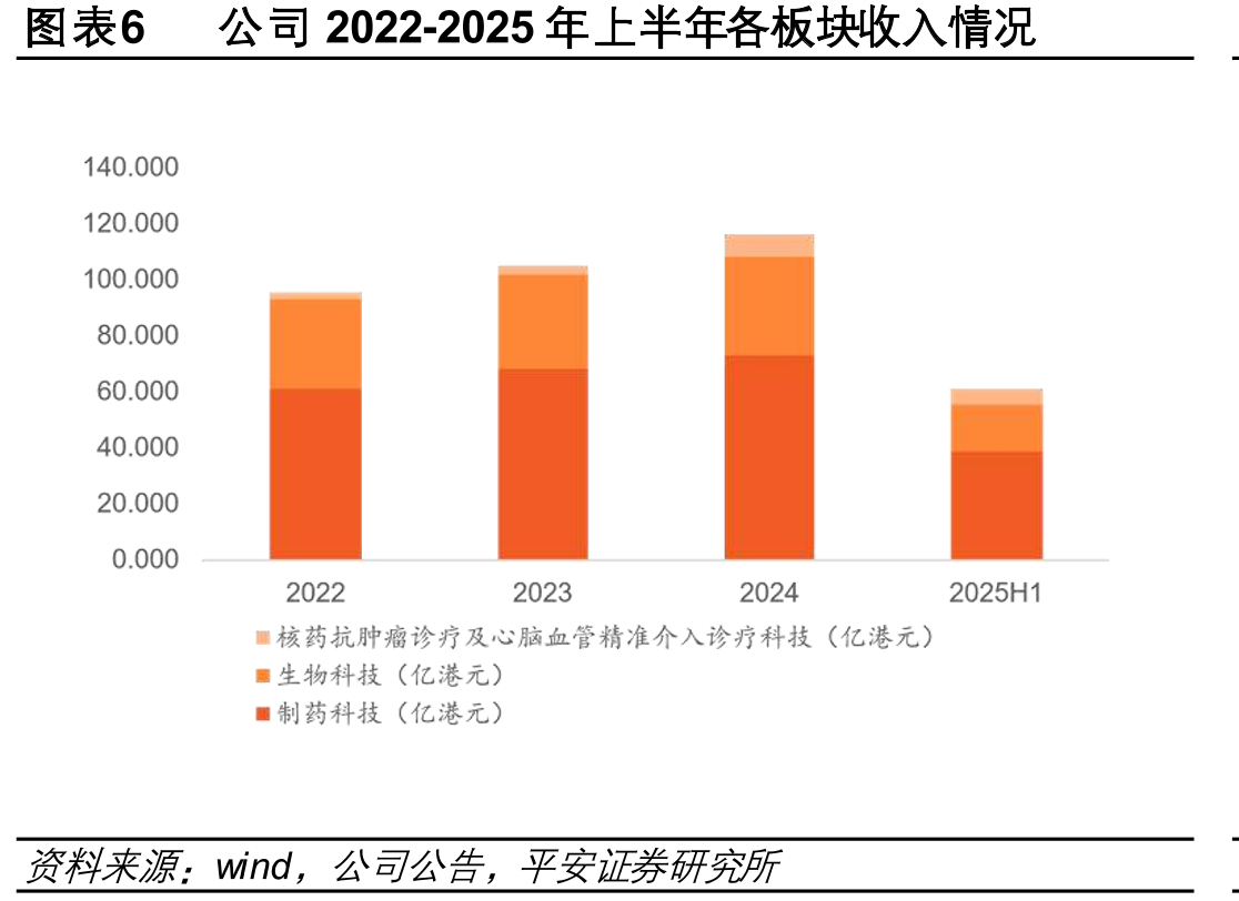 图表16全球放射性核素治疗用药物活跃床全景图（截至2024年12月）_第5页