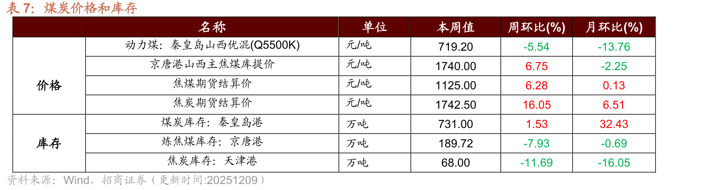 中国化工产品价格指数周环比上行0.47%_第4页