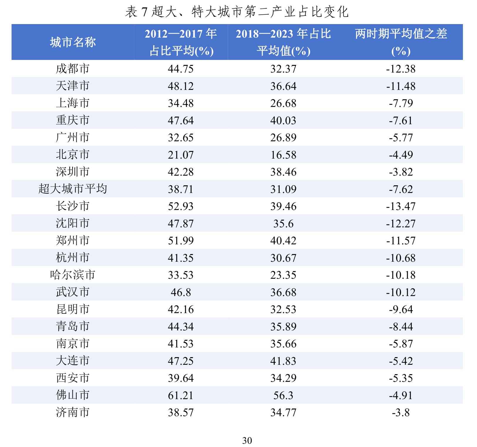 图10制造业强市中专精特新“小巨人”企业数量Top10城市情况（截至2024_第3页