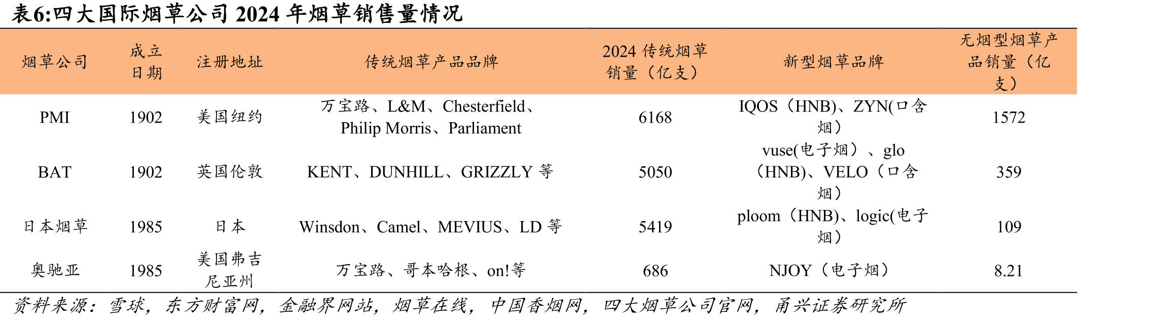 2024年思摩尔研发支出情况（亿人民币）_第4页