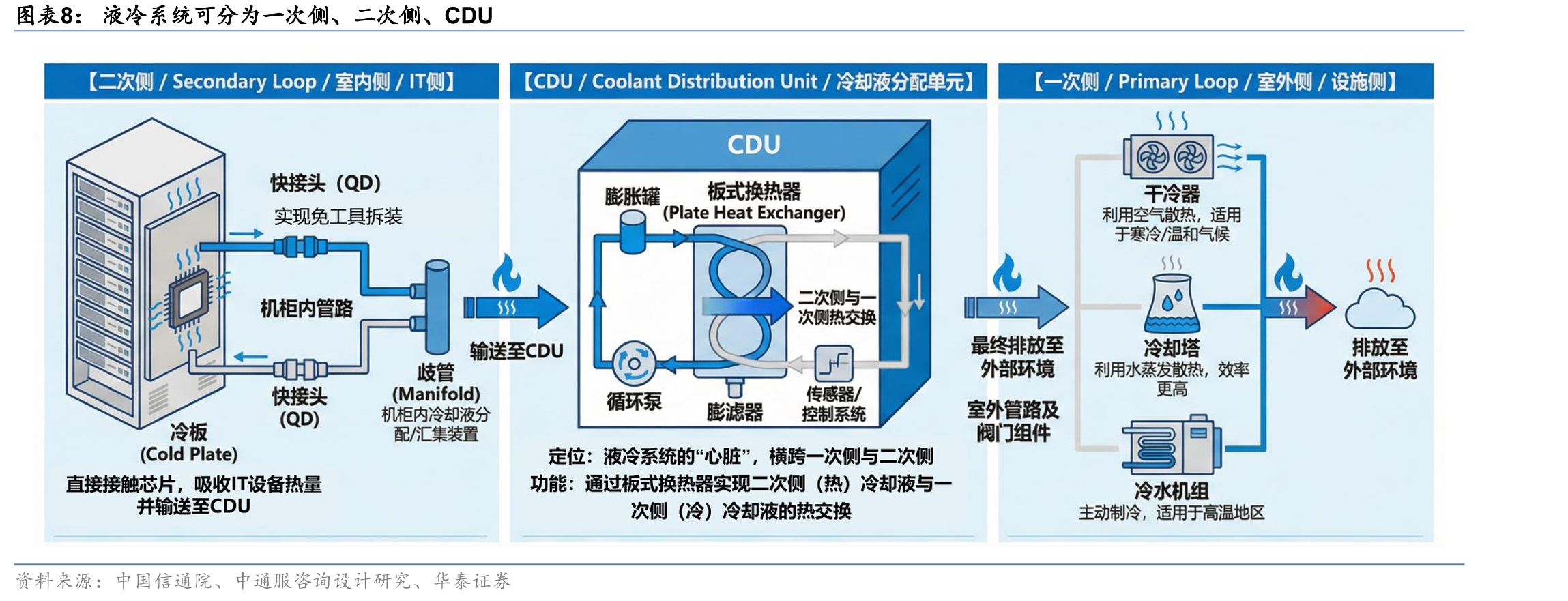 谷歌供应链管理模式与交付周期解析_第3页