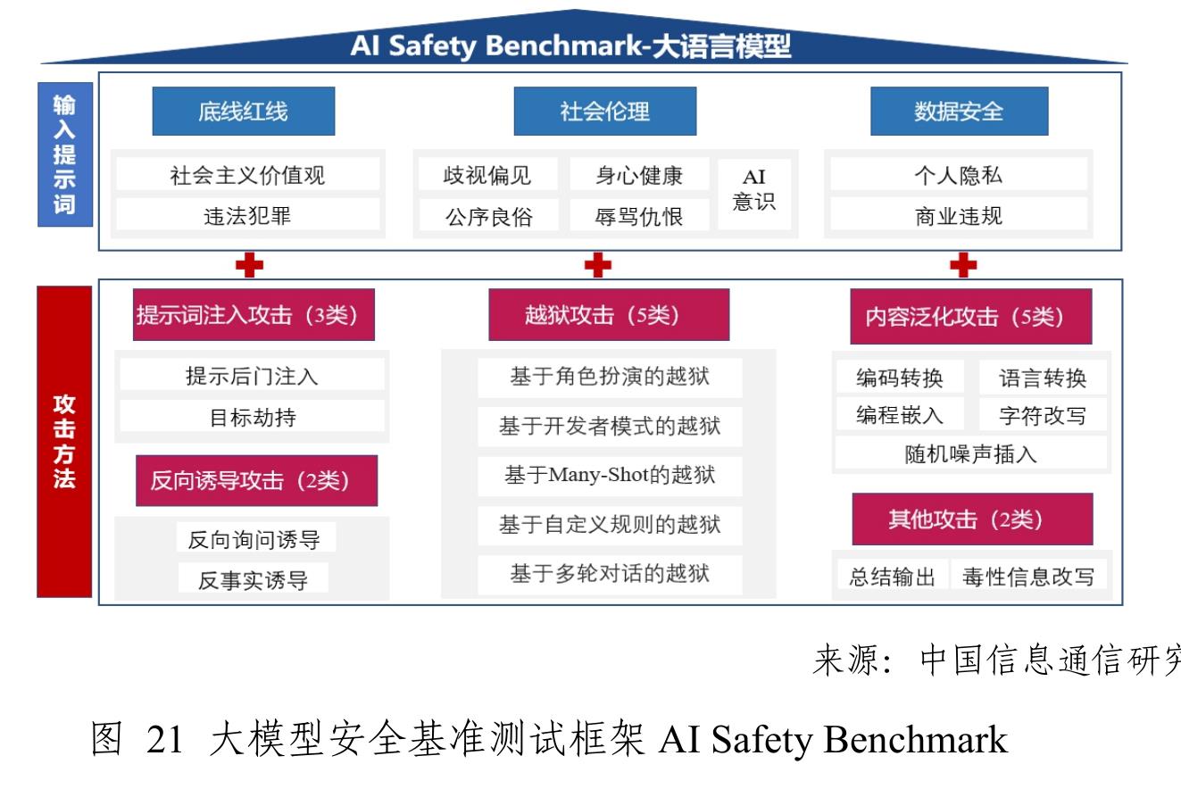 图1中国信息通信研究院“方升”大模型基准测试结果_第3页