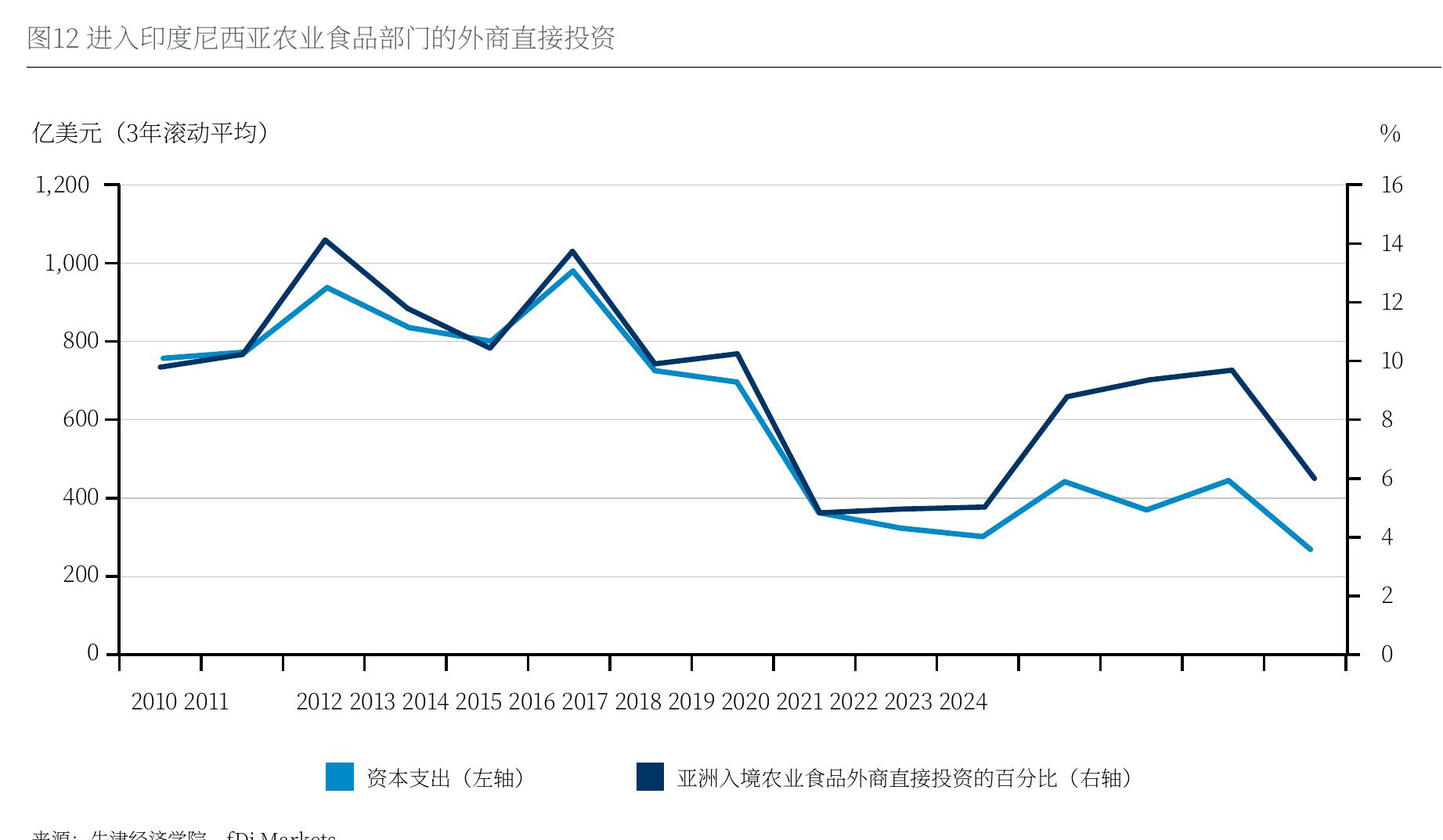 Fig.6lndonesia'sagricultureexportstotheUs,2o1oto2024_第2页