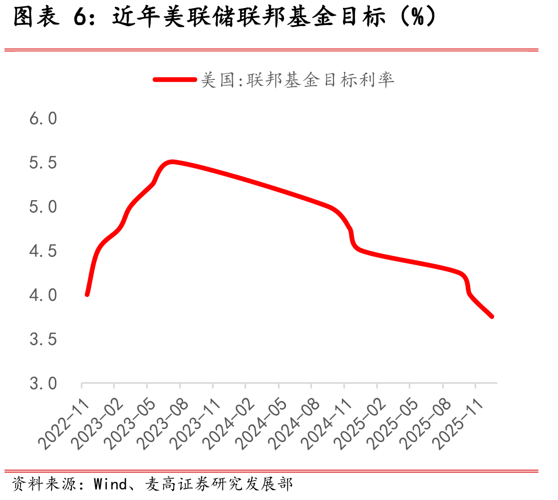 2020年至今公共财政支出累计值（亿元）_第5页