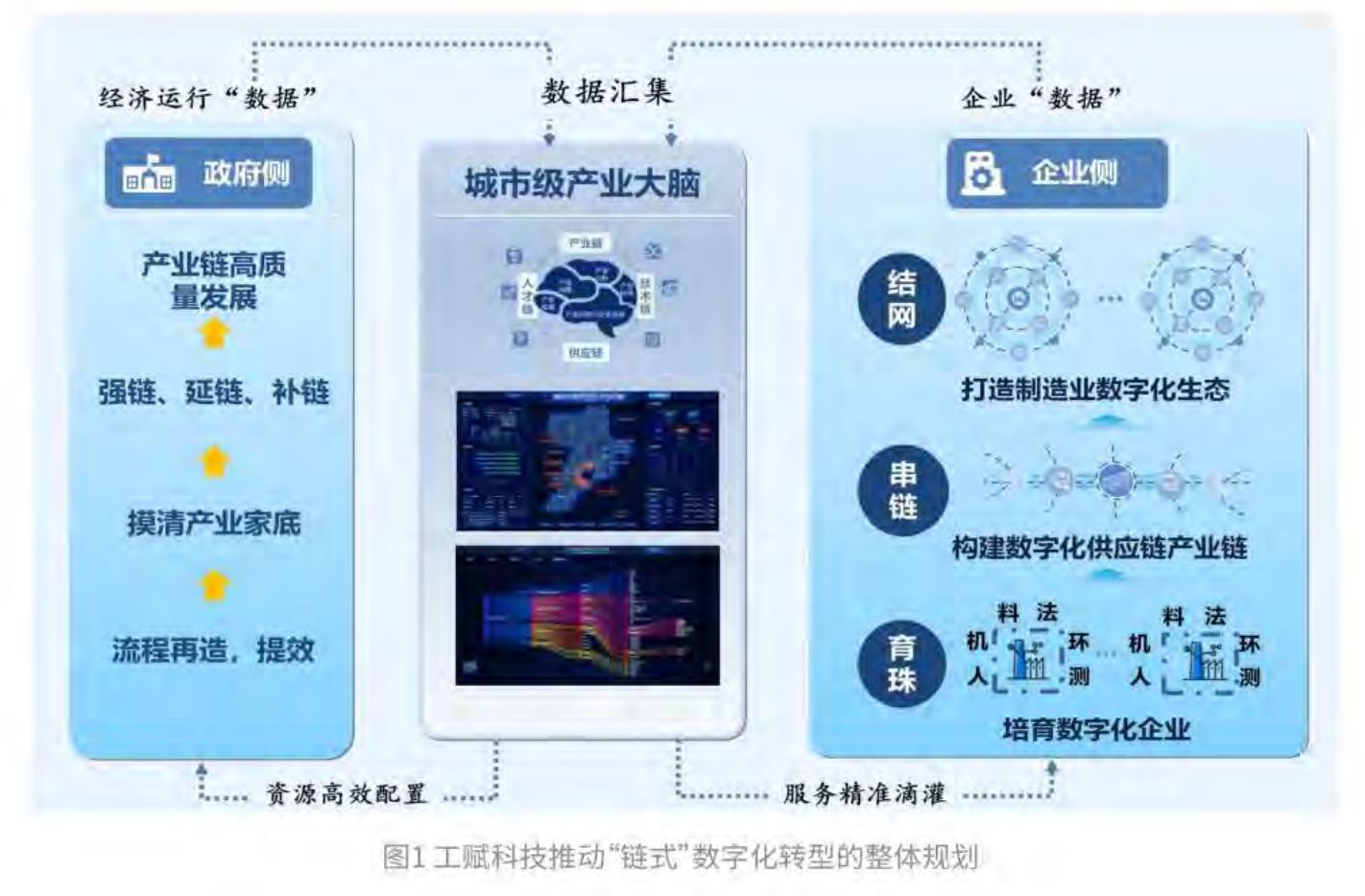 图1找钢网推动钢铁产业链中小企业数字化转型规划图_第3页