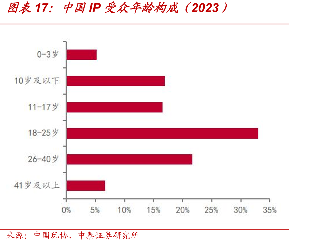 万代南梦宫在中国的本土化布局进程_第5页