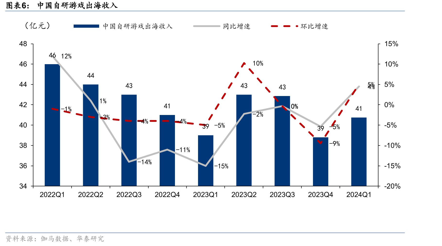 电影院线板块公司2023业绩情况梳理（亿元/%）_第5页