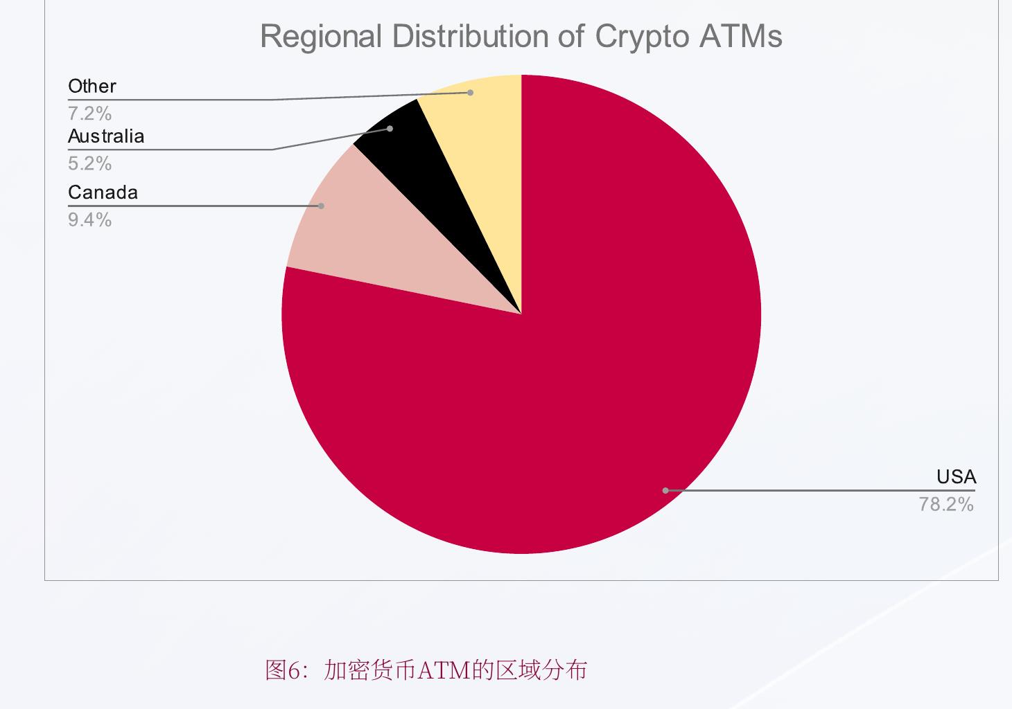 图 8：美国州一级加密 ATM 法规_第4页