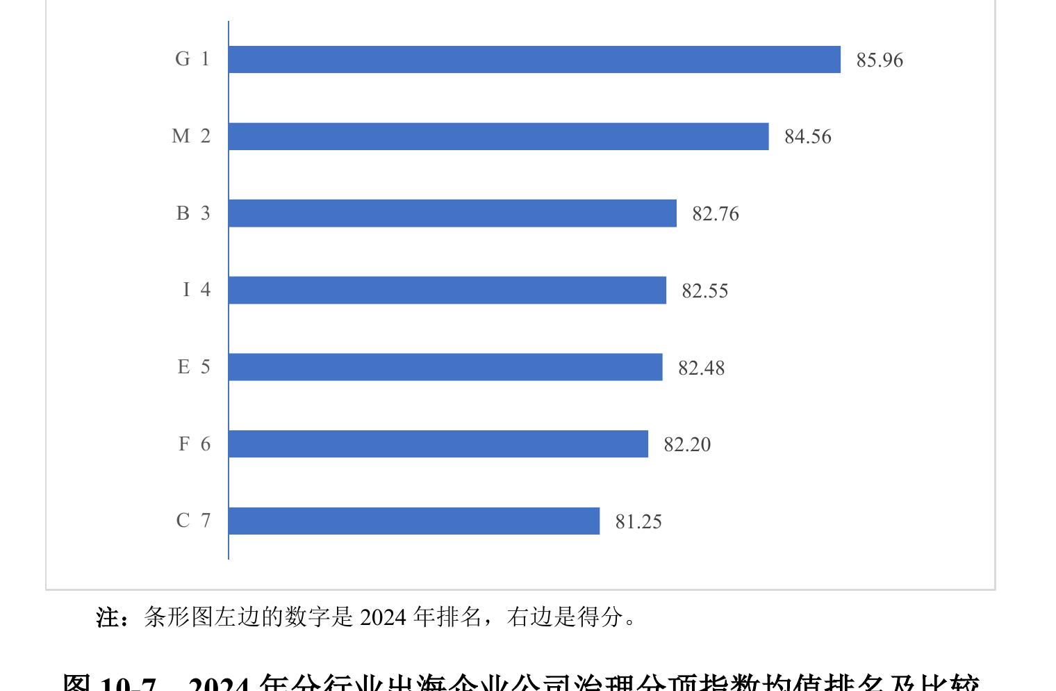 表 6-4  22024年分省份出海企业财务治理指数比较_第5页