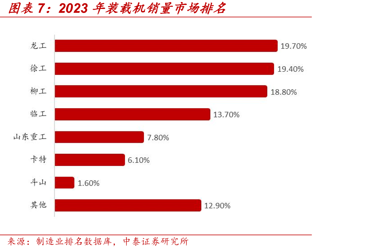 山东重工集团全球产业布局_第4页