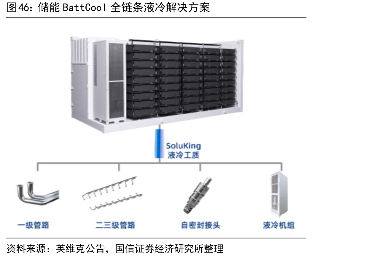 储能BattCool全链条液冷解决方案