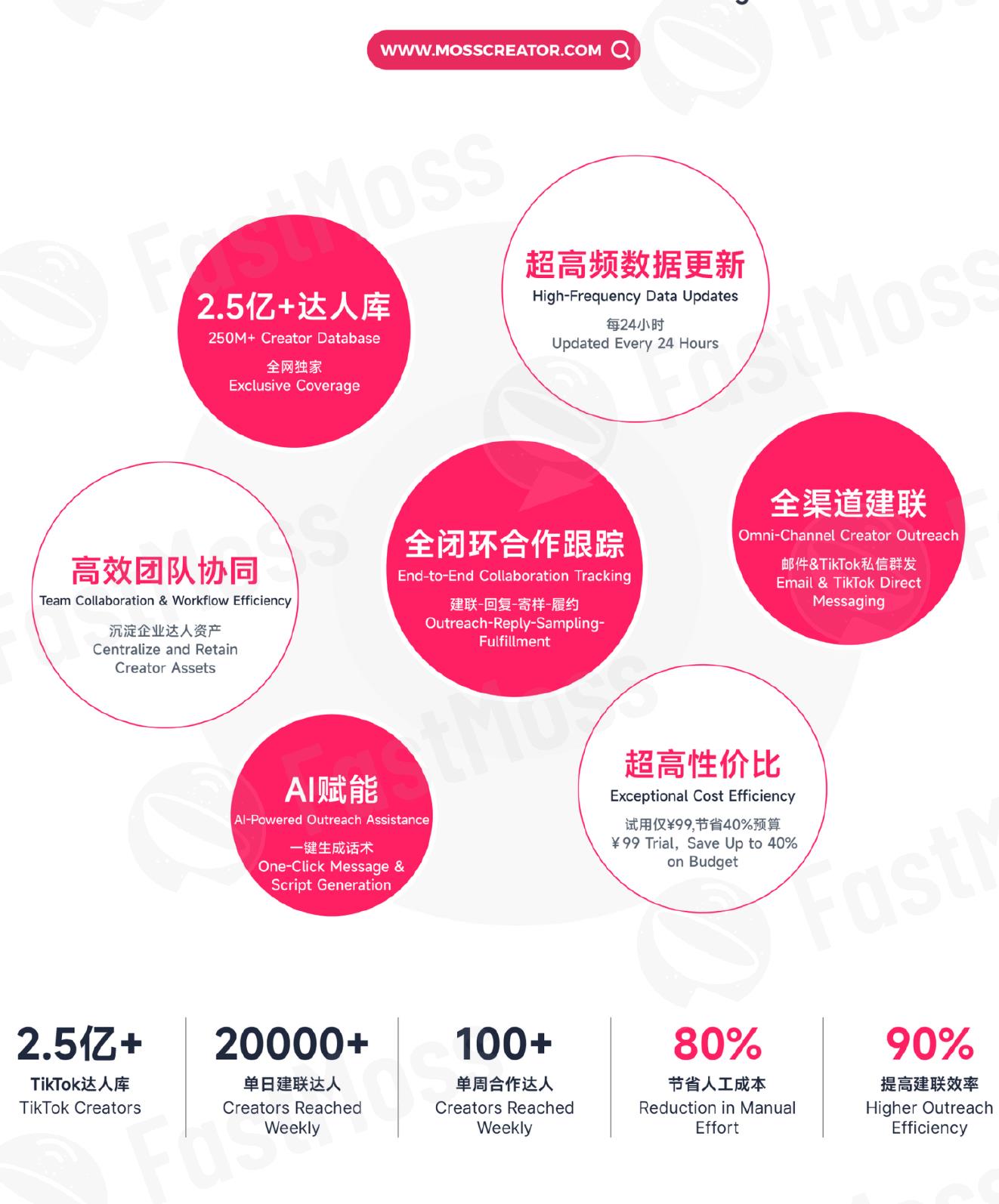 2024年拉丁美洲和加勒比地区电子商务市场按国家分布_第3页