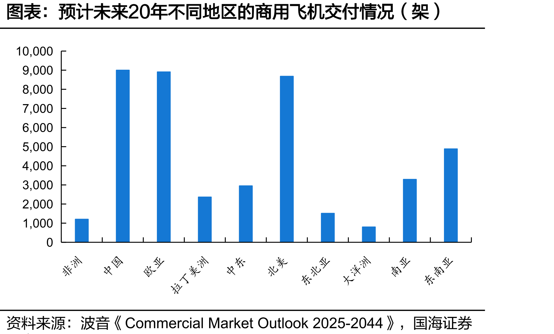 2024年股票激励计划归属安排、业绩考核目标及归属比例_第3页