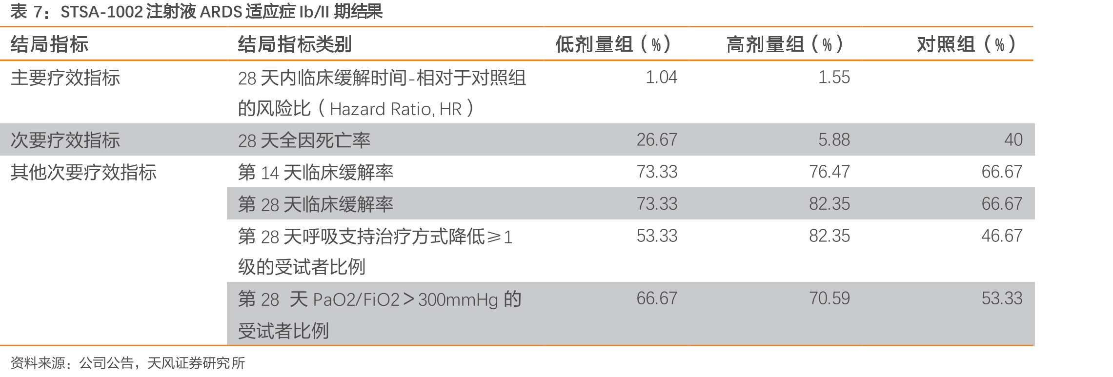 活化部分凝血活酶时间（APTT）纠正试验示意_第4页