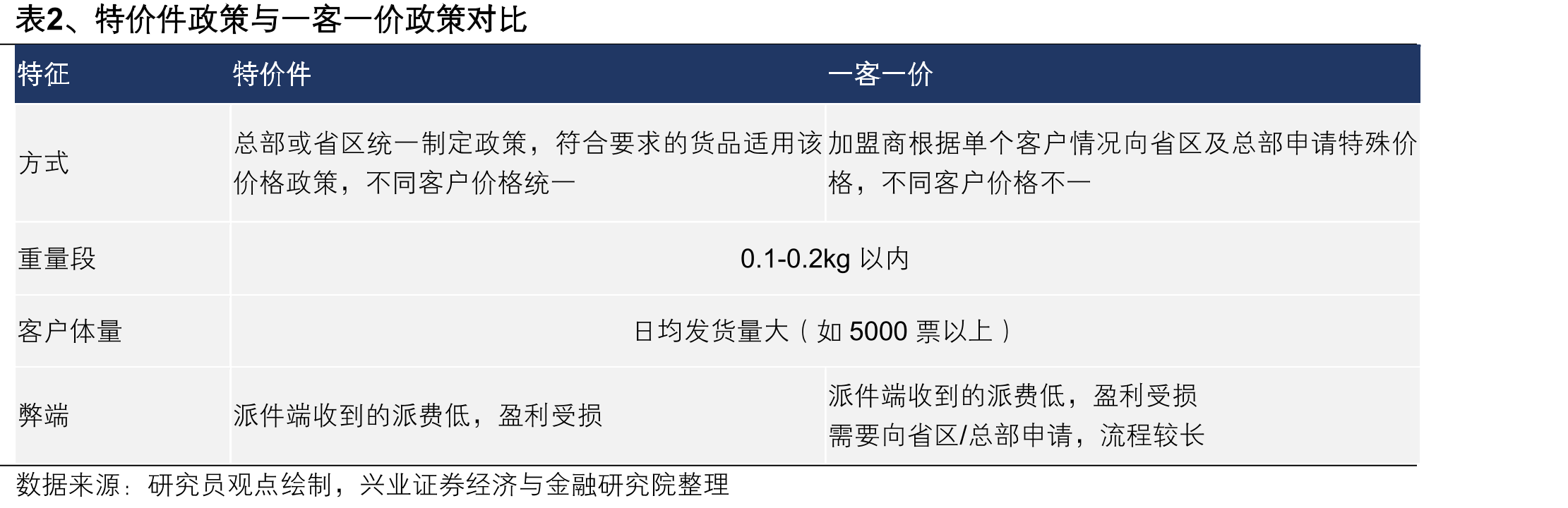 图10、国内线下社零总额及增速（不含汽车，万_第5页