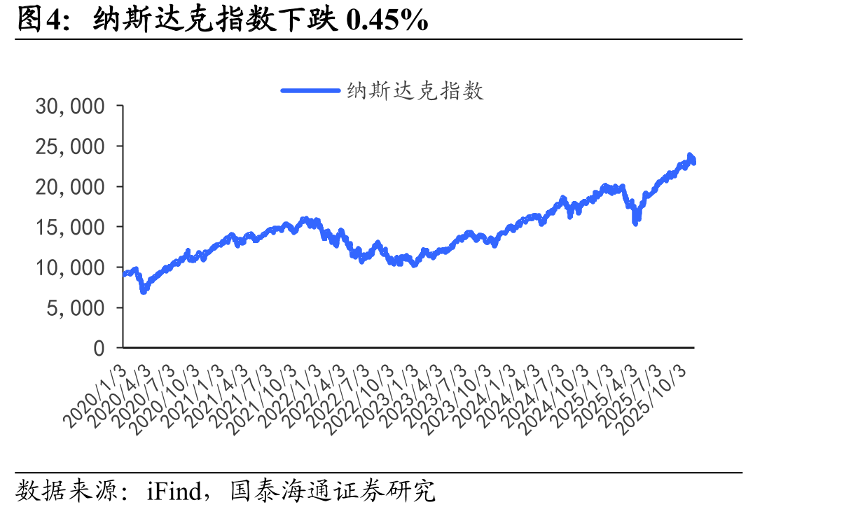 重点标的盈利预测与估值表(截至2025年11月15日，预测值来源于国泰海通证券)_第5页