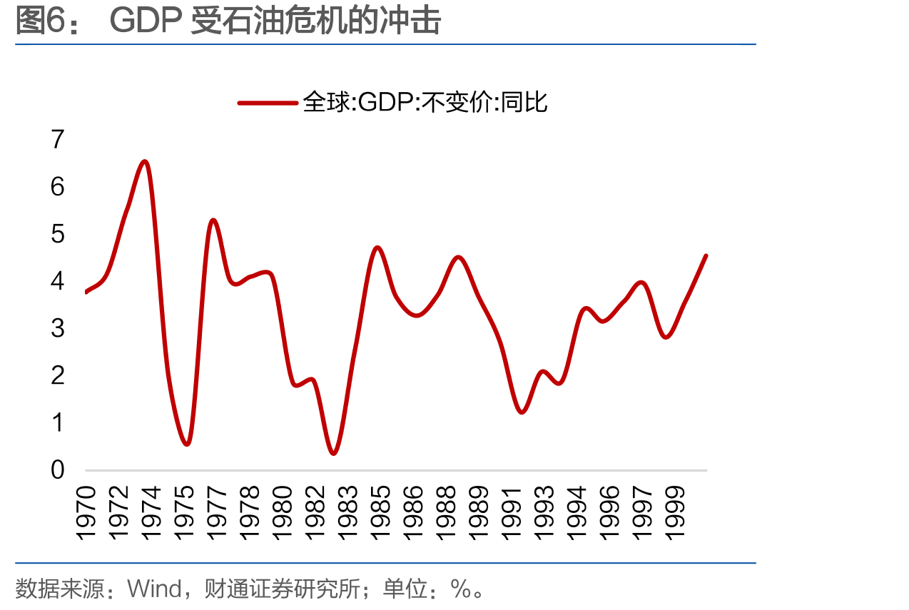 第二次石油危机期间IEA成员国库存攀升_第5页