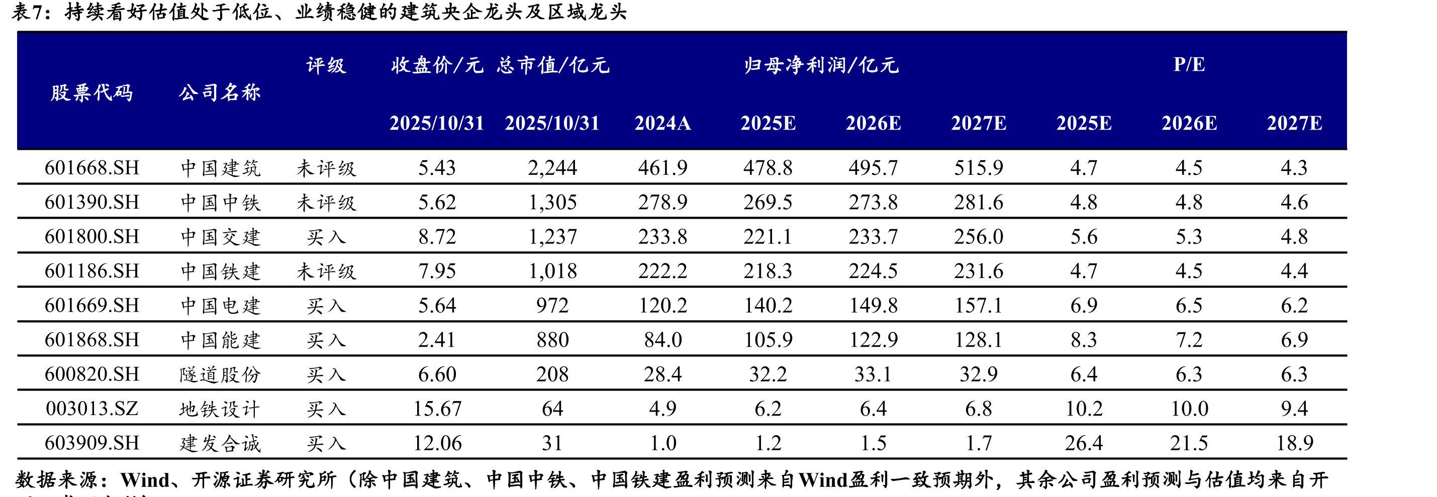 雅江水电站自2021年开始布局_第4页