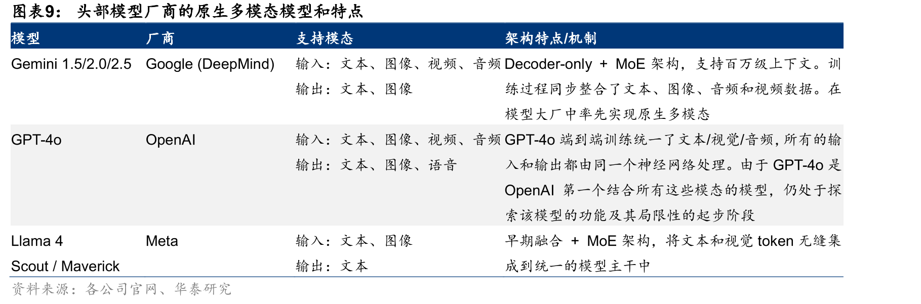 MiniMaxHailuo02NCR架构示意图（扩散主干部分）_第3页