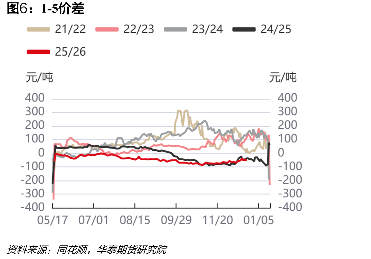 尿素小颗粒波罗的海FOB-中国FOB-30_第5页
