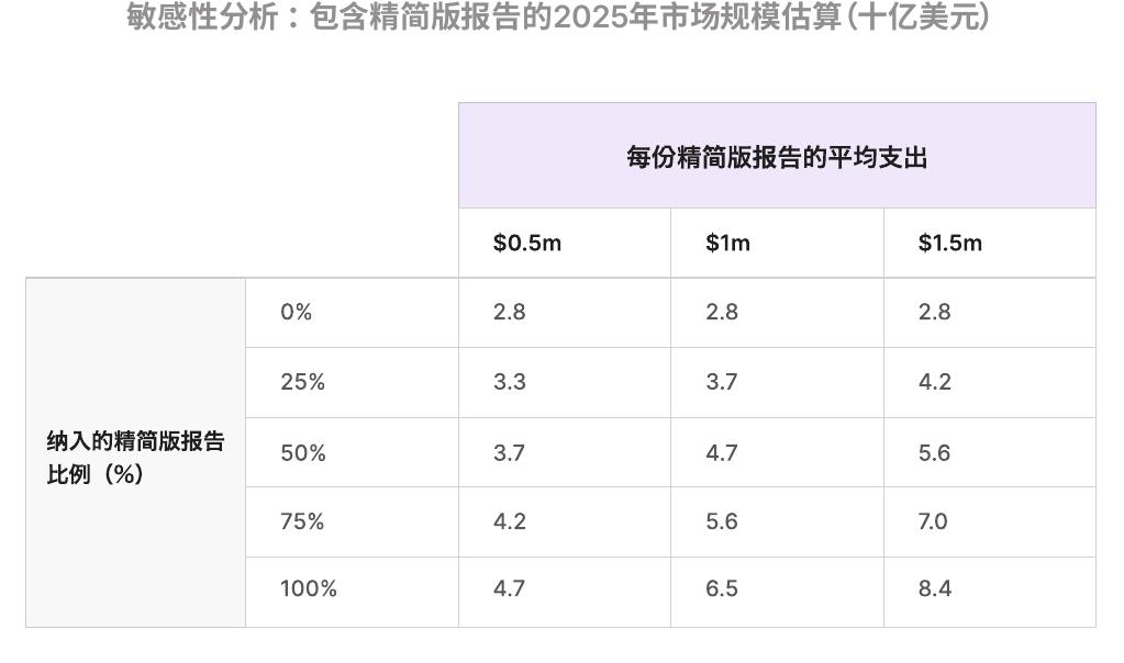 按市场份额排名的前五大数据集类型_第2页