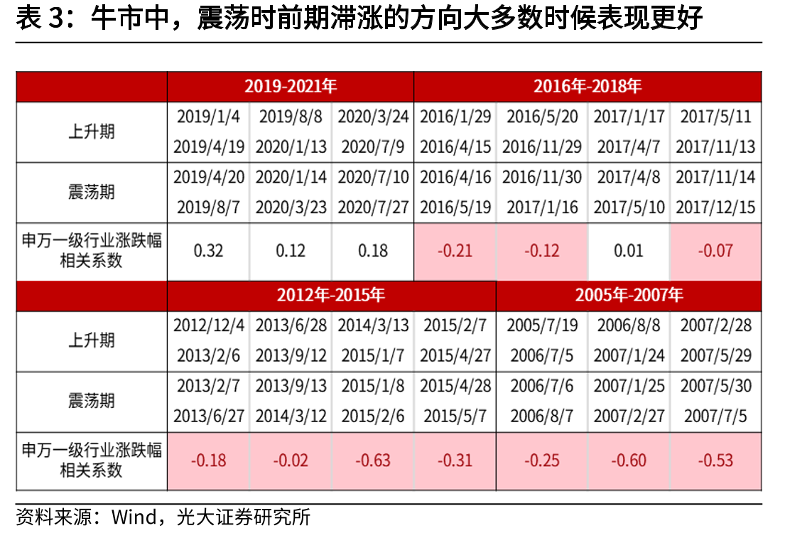 当前万得全A指数股债性价比接近2010年以来的均值_第4页