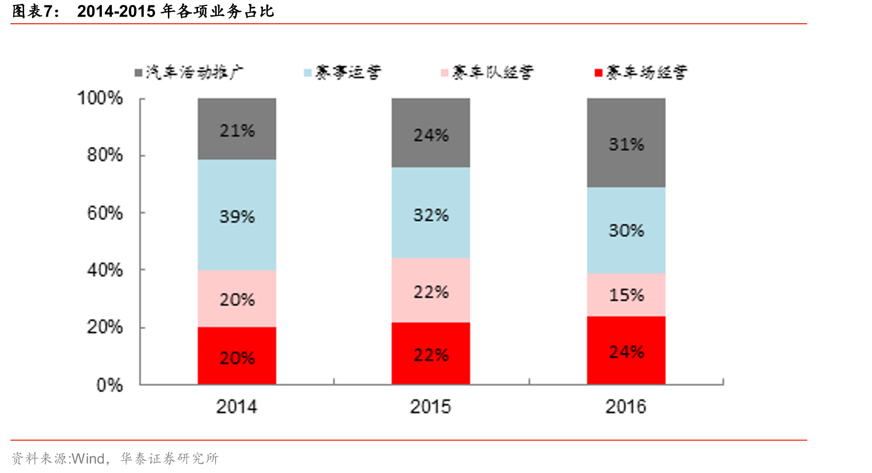 国内主要的赛车场_第4页