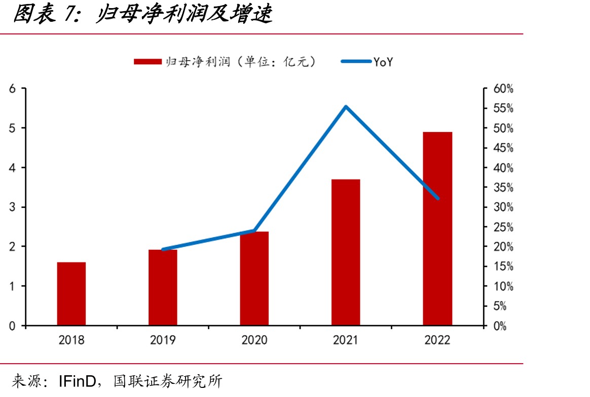 菲利华股权结构（截至2023年3月31日）_第4页