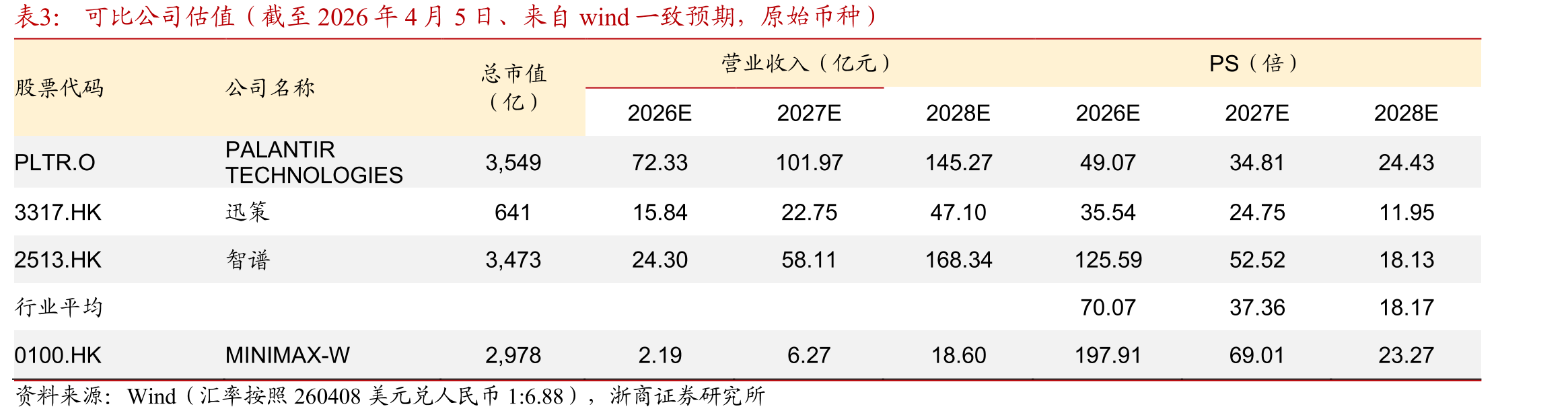 Minimax通过开放平台为全球企业客户提供AI服务_第2页