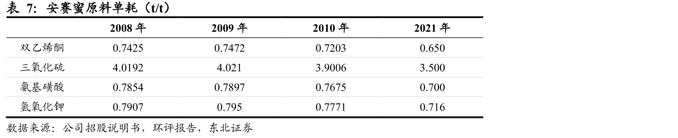世界范围内各国对含糖高糖食品征税_第5页