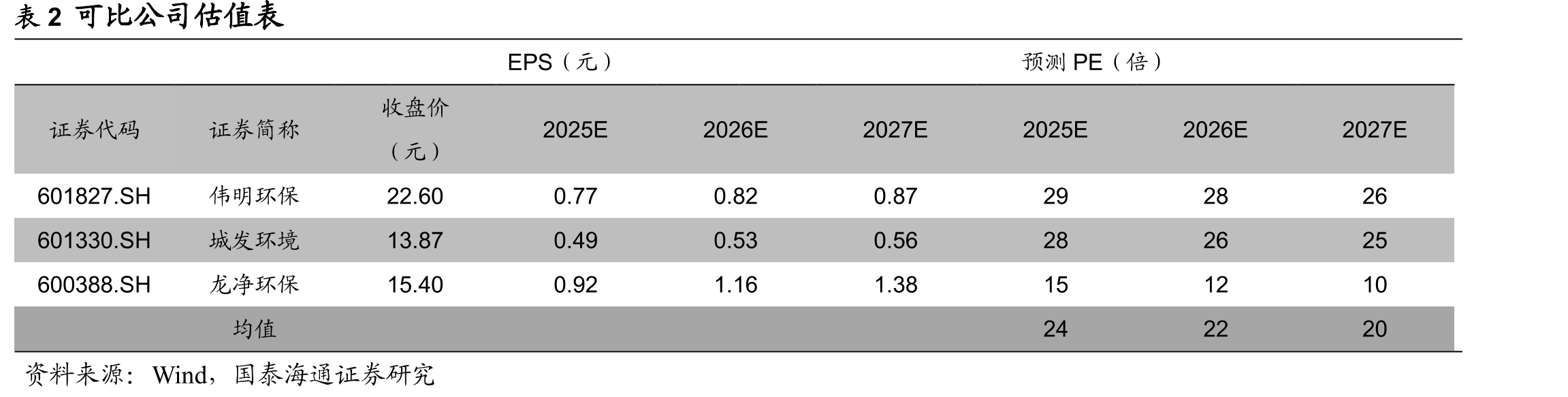 2010-2024年城市县城垃圾清运量_第3页