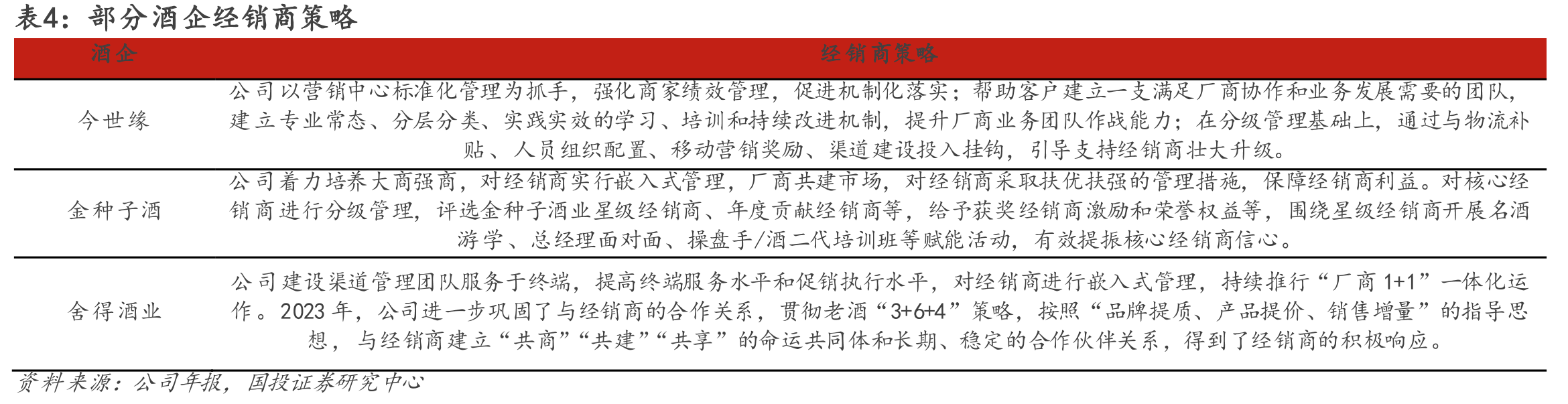 图17.各酒企管理（行政）人员数量_第2页