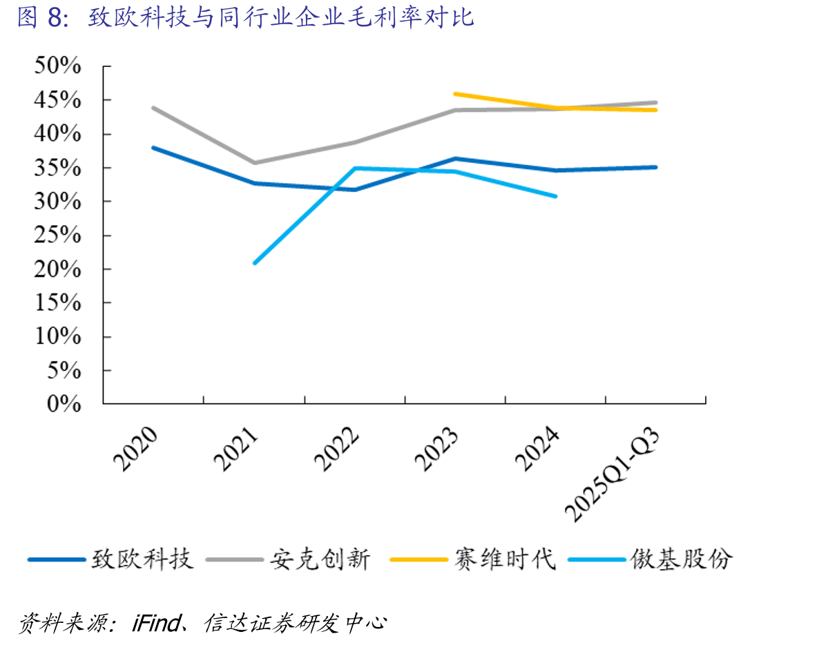 中国卖家家具家居类B2C海外电商市场GMV数据（单位：亿人民币、%）_第3页
