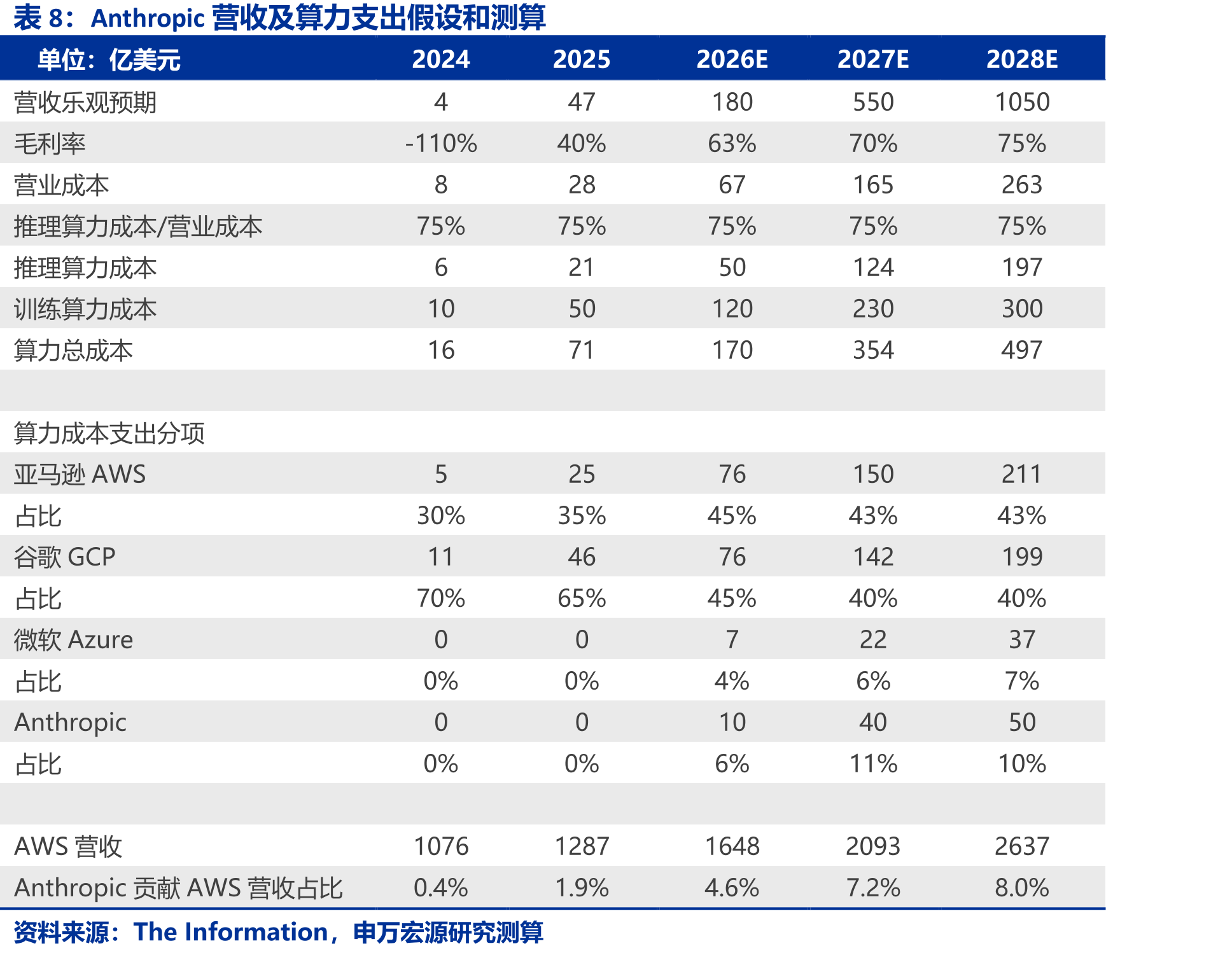 AI云计算核心竞争要素：规模效应、AIInfra能力、自研ASIC芯片_第3页