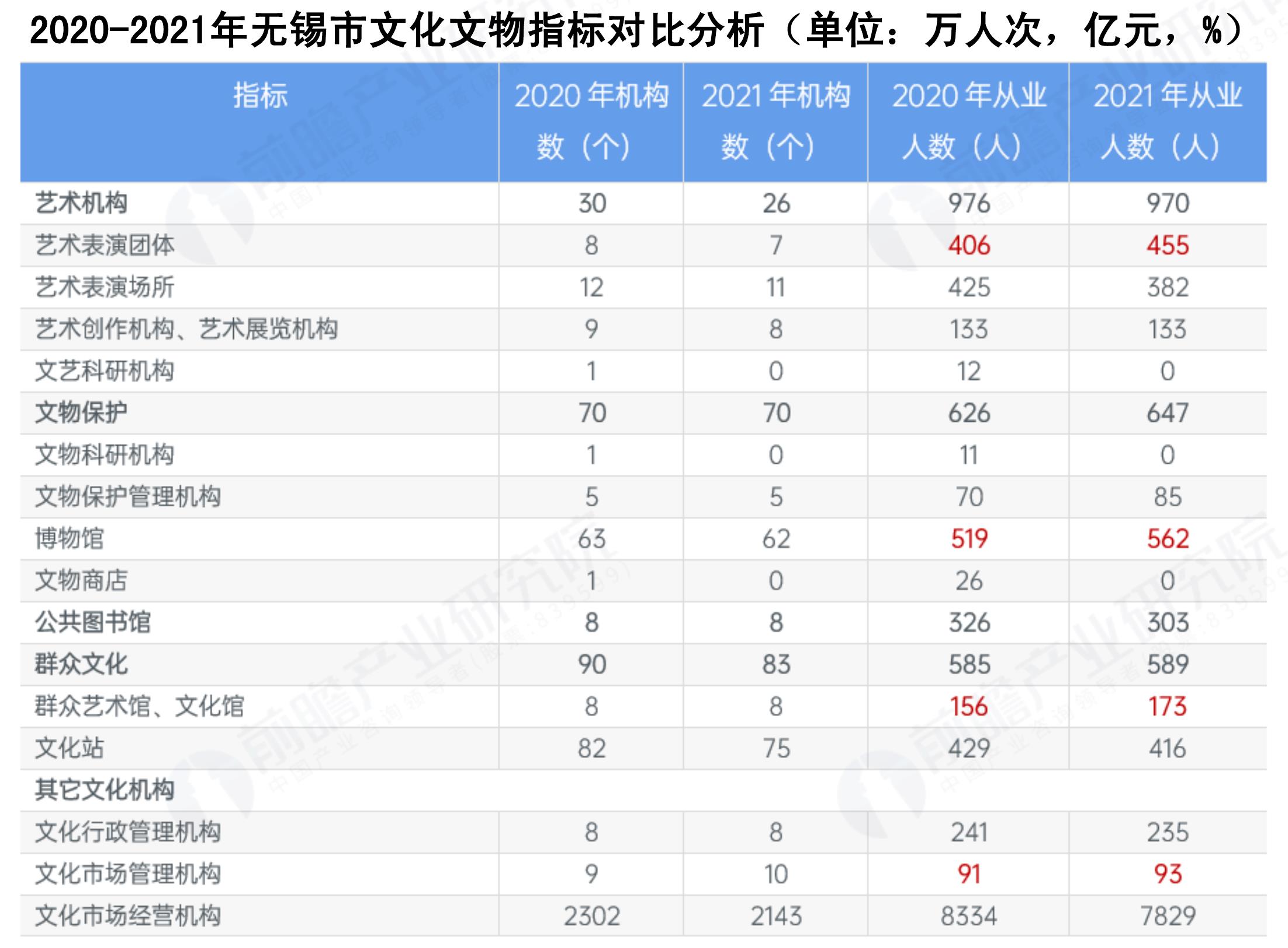 2022年无锡市分区域常住人口分布情况（单位万人）_第4页